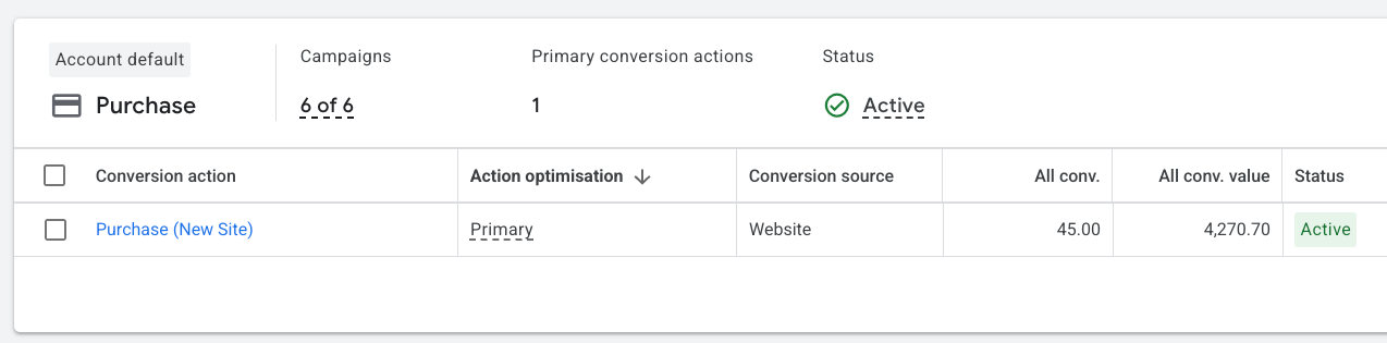 The Purchase conversion action in Google Ads, recording a value against every booking