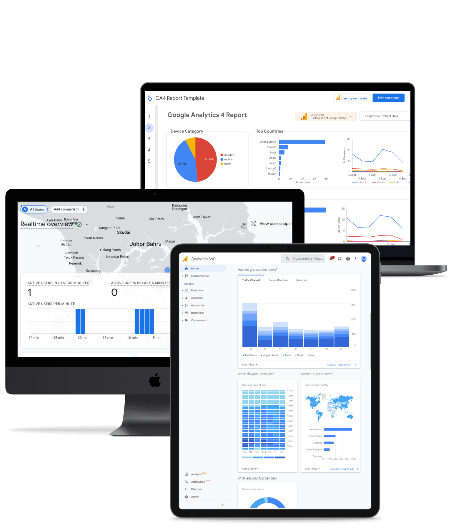 Analytics services